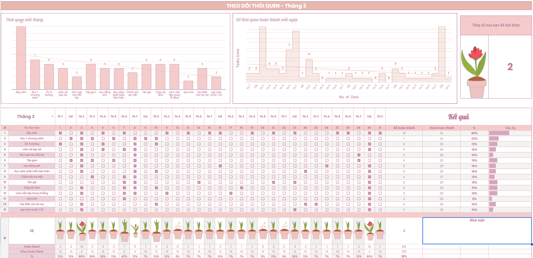 Template google sheet quản lý thói quen - Harbit tracker
