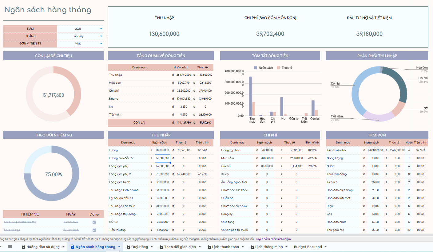 Template google sheet Ultimate Monthly Budget  quản lý tài chính cá nhân