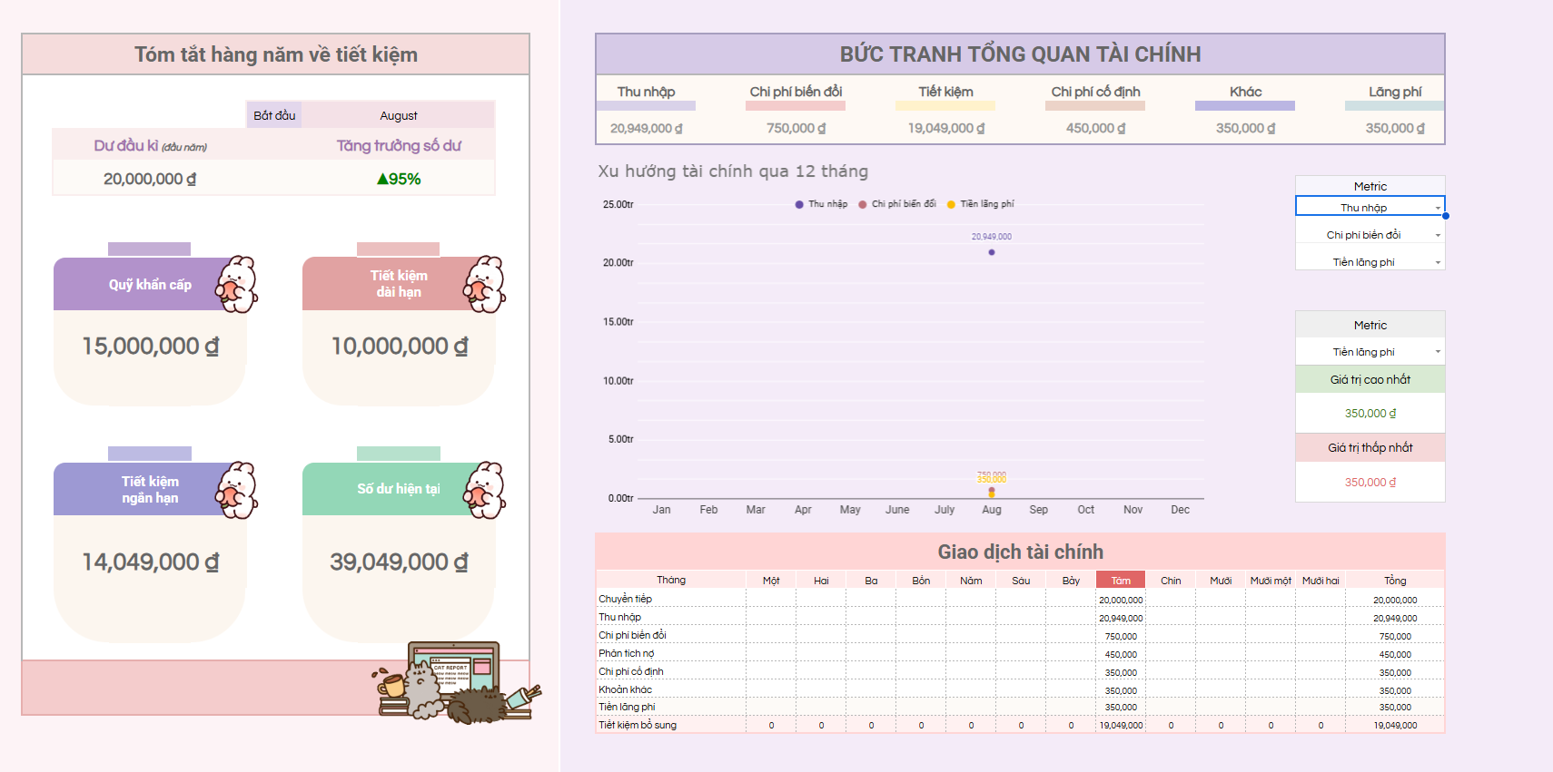 Quản lý tài chính cá nhân Monthly Budget ver 2.0 - Tiếng Việt Full