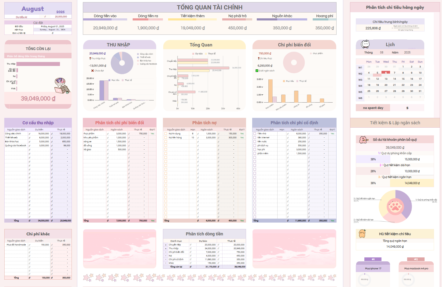 Quản lý tài chính cá nhân Monthly Budget ver 2.0 - Tiếng Việt Full